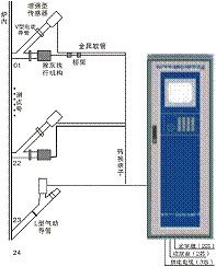 鍋爐爐管泄漏在線監(jiān)測(cè)